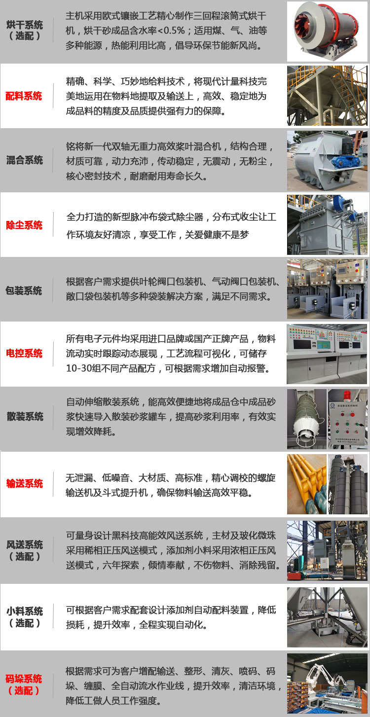 投資干粉砂漿生產(chǎn)線要多少錢？干粉砂漿生產(chǎn)線設(shè)備哪家好