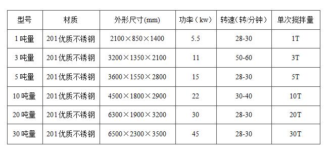 真石漆攪拌機(jī)使用過(guò)程中注意事項(xiàng)