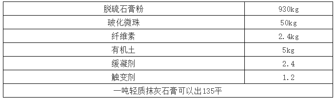 ?；⒅橛糜谳p質(zhì)抹灰石膏存在的七大問題