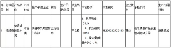 大批不合格砂石、水泥流入市場！涉及山東、浙江、陜西、重慶...