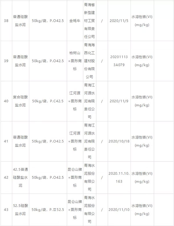 大批不合格砂石、水泥流入市場！涉及山東、浙江、陜西、重慶...