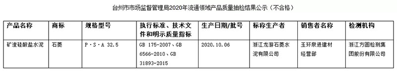 大批不合格砂石、水泥流入市場！涉及山東、浙江、陜西、重慶...