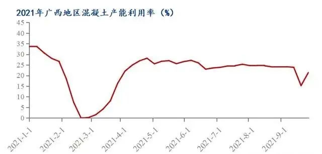廣西受眾多因素影響，砂石價(jià)格小幅震蕩！四季度砂石行情展望