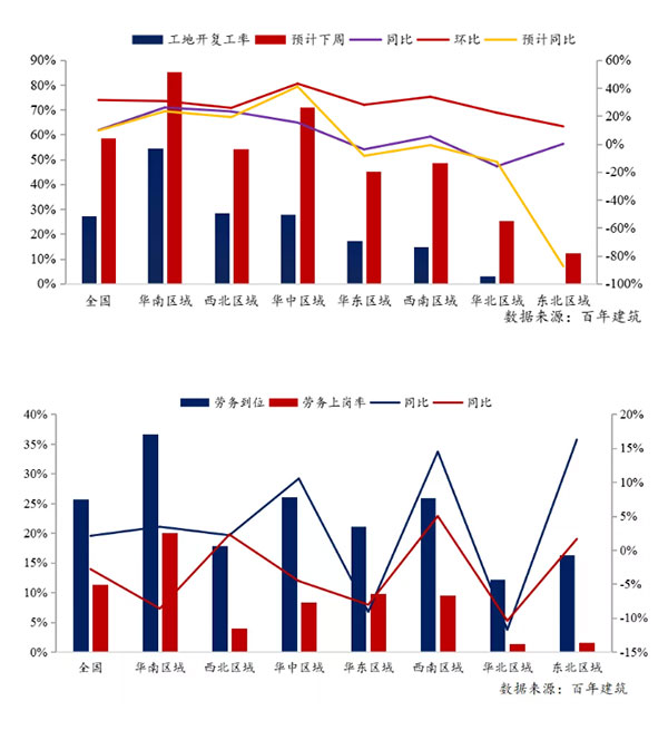 節(jié)后全國砂石礦山復(fù)工率33%,砂石價格環(huán)比下降0.29%