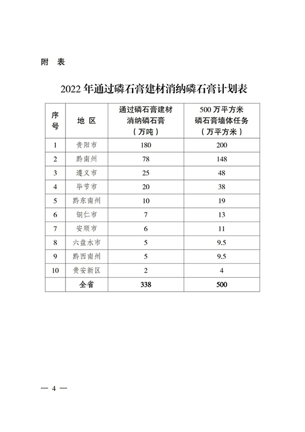 貴州省住房城鄉(xiāng)建設(shè)廳印發(fā)通知，要求加大力度推廣應(yīng)用磷石膏建材！
